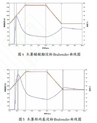 食用面類對變性淀粉的應(yīng)用|黃糊精_價(jià)格-桓臺縣錦湖變性淀粉廠